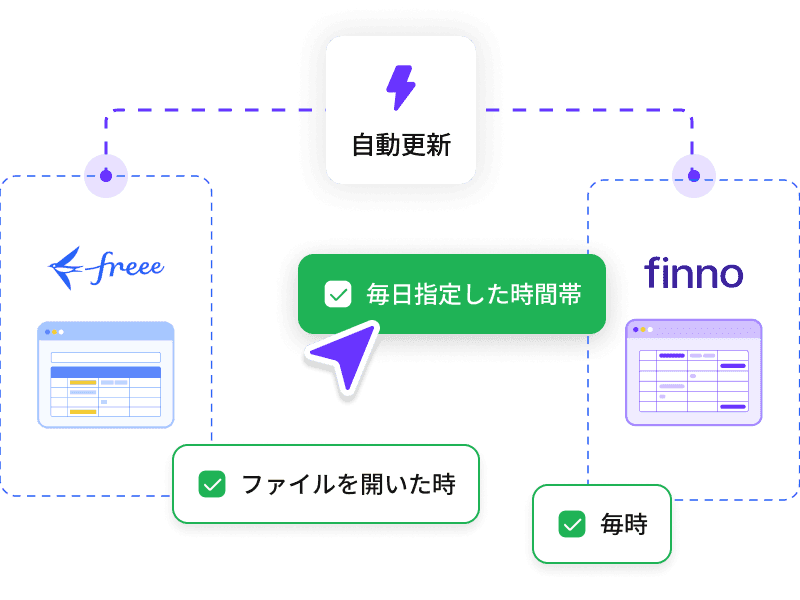 レポートの自動更新スケジュールを設定する画面