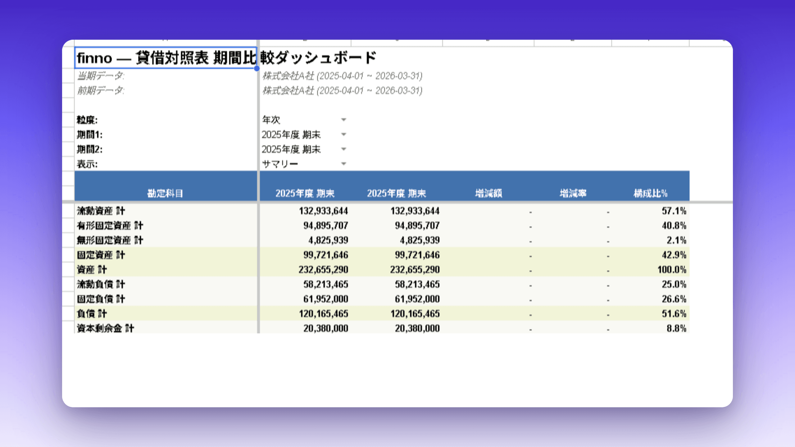 貸借対照表 期間比較